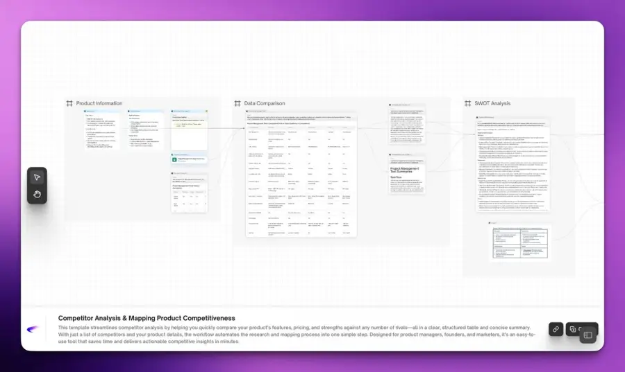 Aerogram AI — AI Workflow แพลตฟอร์มคนไทย ที่ผมลองแล้วรู้สึกว่า… — รูปที่ 2