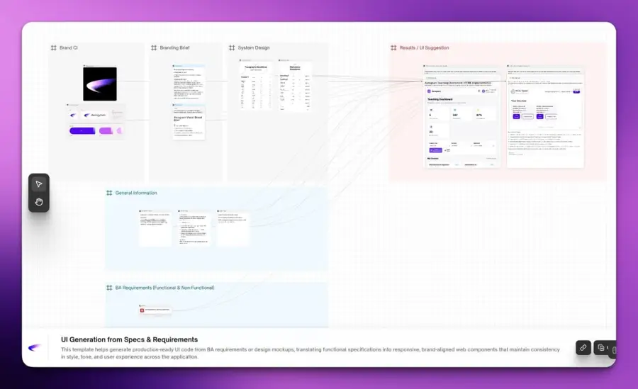 Aerogram AI — AI Workflow แพลตฟอร์มคนไทย ที่ผมลองแล้วรู้สึกว่า… — รูปที่ 4