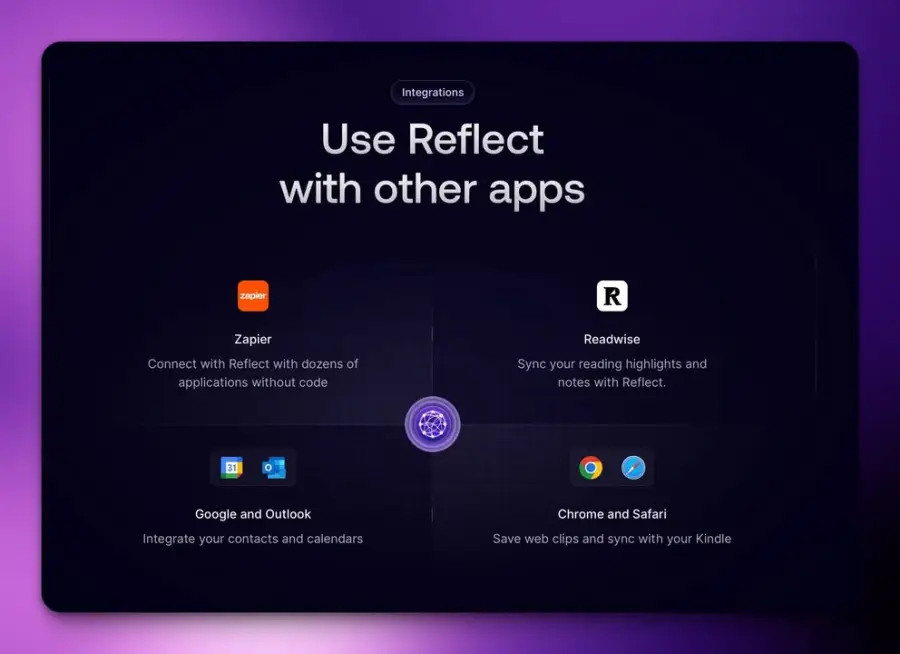 Reflect — แอพจดโน้ตที่โฟกัสการ Reflect ความคิด มากกว่าการสะสมโน้ต… — รูปที่ 4