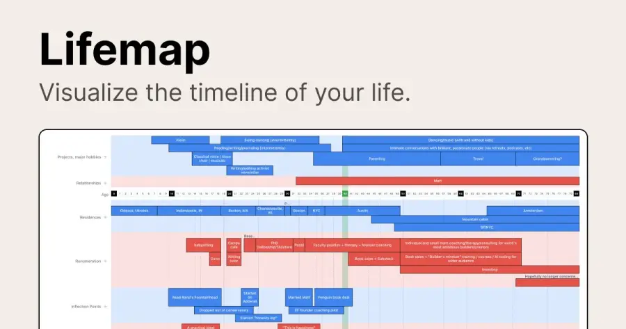 Lifemap — แผนที่ชีวิตในภาพเดียว ที่ทำให้เห็นอดีต ปัจจุบัน…