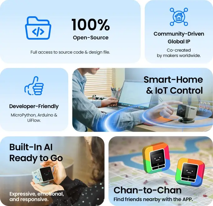 StackChan หุ่นยนต์เดสก์ท็อป AI ตัวจิ๋วสายคาวาอี้ แบบ open-source… — รูปที่ 4