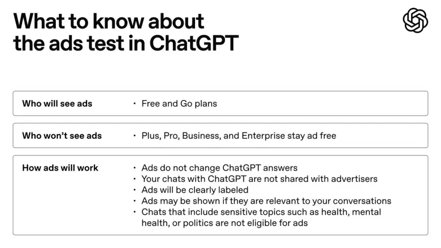 ในที่สุด ChatGPT ก็มีโฆษณาแล้วครับทุกคน — รูปที่ 3