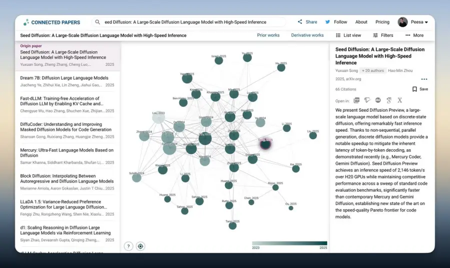 Connected Papers คือเครื่องมือช่วยสำรวจงานวิจัยที่ผมว่าเหมือน…