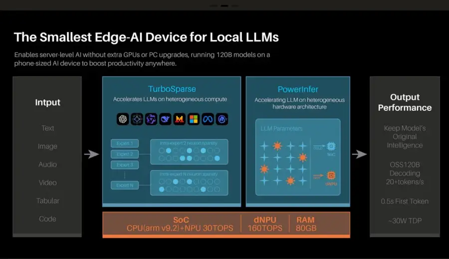 Tiiny AI Pocket Lab คือคอมพิวเตอร์ AI… — รูปที่ 3