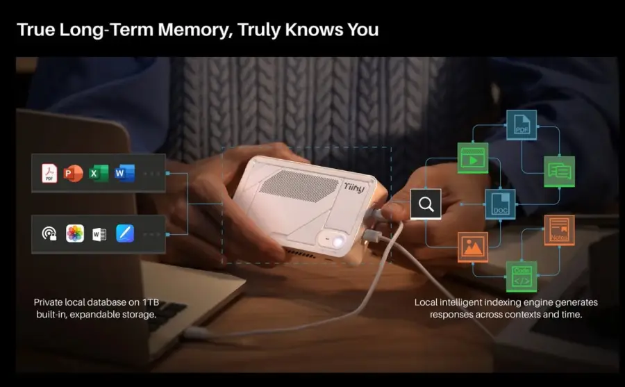 Tiiny AI Pocket Lab คือคอมพิวเตอร์ AI… — รูปที่ 6