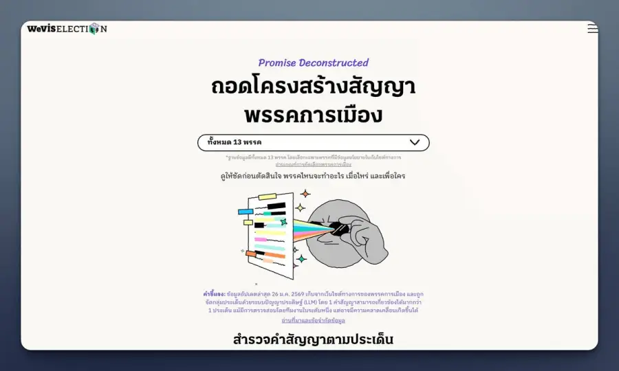 Promise Deconstructed by WeVis คือโปรเจกต์ที่พยายามแปลง…