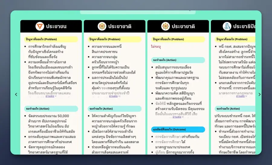 Promise Deconstructed by WeVis คือโปรเจกต์ที่พยายามแปลง… — รูปที่ 4