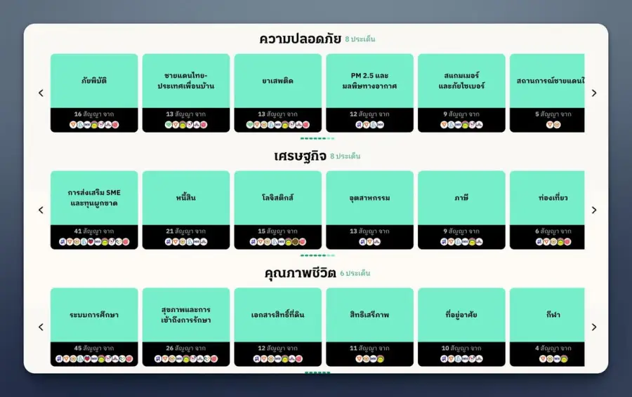 Promise Deconstructed by WeVis คือโปรเจกต์ที่พยายามแปลง… — รูปที่ 5