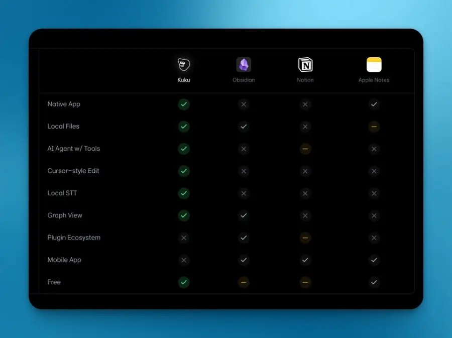 Kuku แอพจดโน้ต markdown สาย local-first บน macOS ที่อยากเป็น… — รูปที่ 3