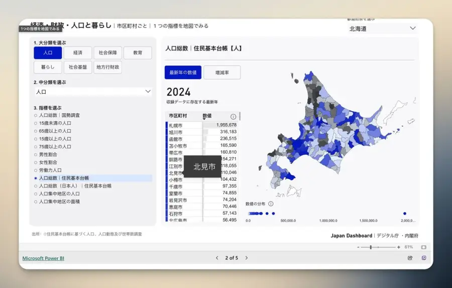 Japan Dashboard…