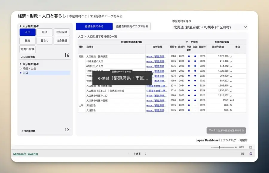 Japan Dashboard… — รูปที่ 2