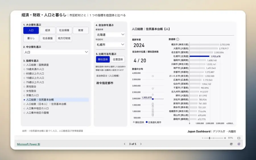 Japan Dashboard… — รูปที่ 3