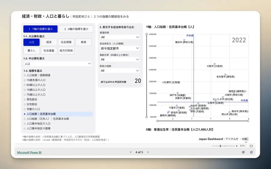 Japan Dashboard… — รูปที่ 4
