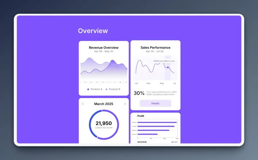 Iris Finance — AI CFO ที่ไม่ได้แค่ช่วยดูงบ แต่… — รูปที่ 2