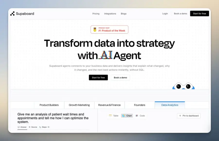 Supaboard — AI Data Analyst ที่ “เข้าใจธุรกิจคุณจริงๆ”…