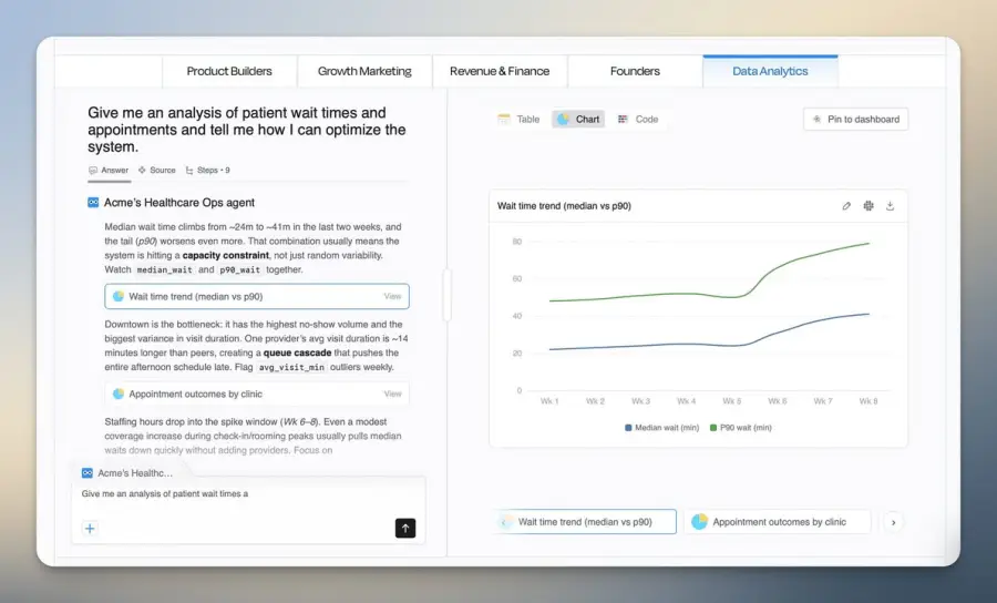 Supaboard — AI Data Analyst ที่ “เข้าใจธุรกิจคุณจริงๆ”… — รูปที่ 3