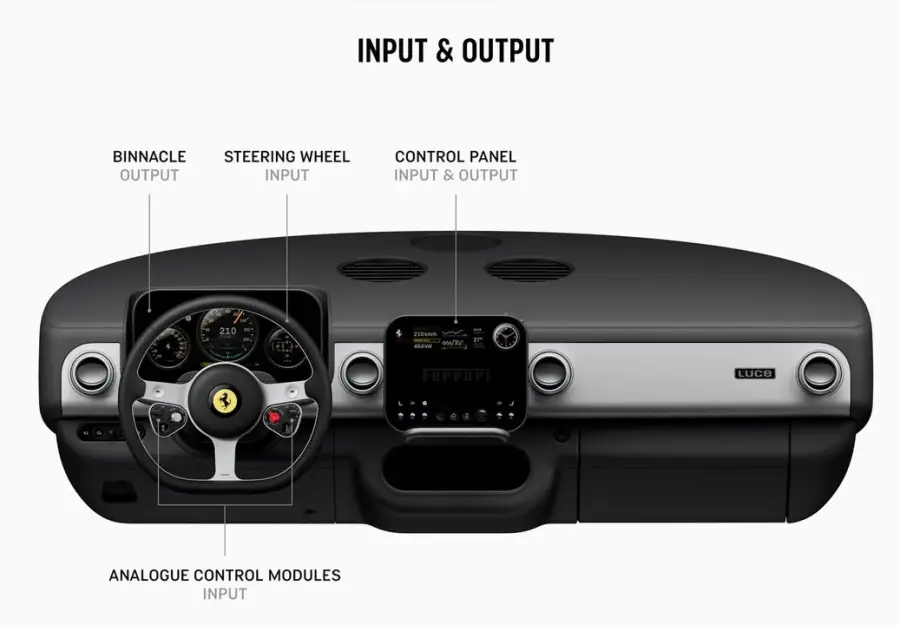 Ferrari Luce รถ EV คันแรกของ Ferrari ที่ Design ด้วย Jony Ive… — รูปที่ 3
