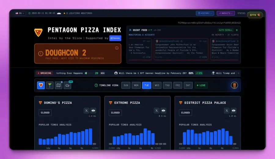 Pentagon Pizza Index (PizzINT) - ตัวบ่งชี้วิกฤตโลกจากร้านพิซซ่า