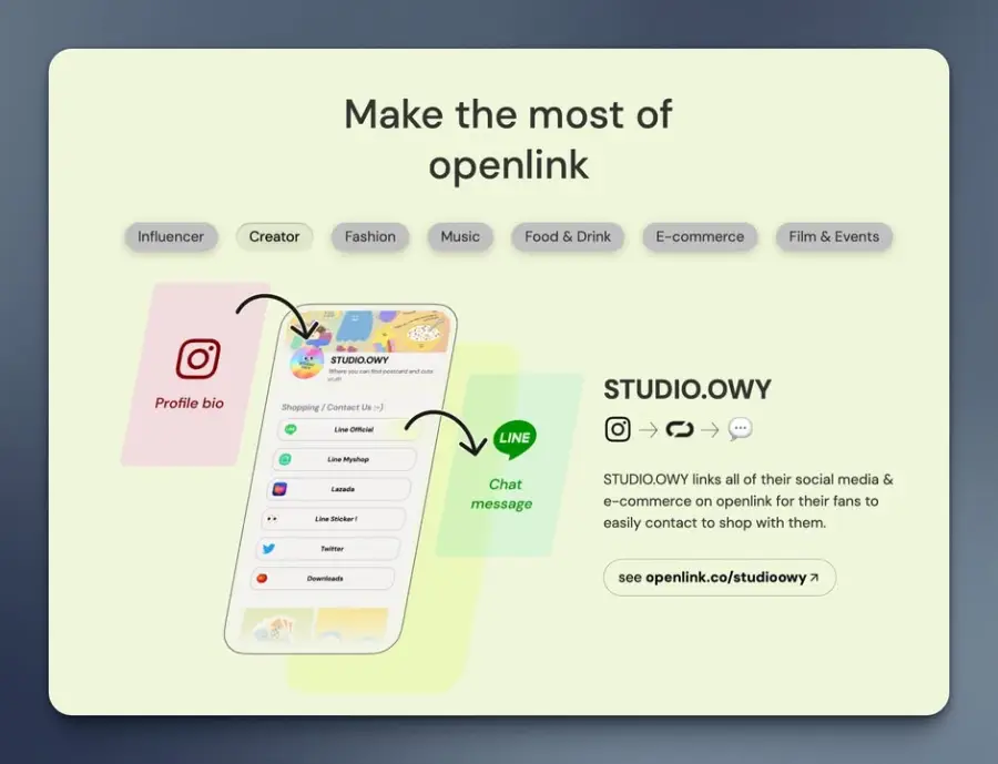 Openlink แอพรวมทุกลิงก์ของคนทำแบรนด์ไทย ทำโดยทีมคนไทย นิยามสั้นๆ… — รูปที่ 2