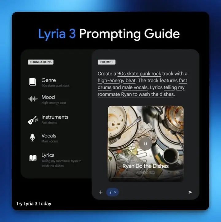 5 องค์ประกอบ prompt เพลงให้ดี ใน Gemini — รูปที่ 2