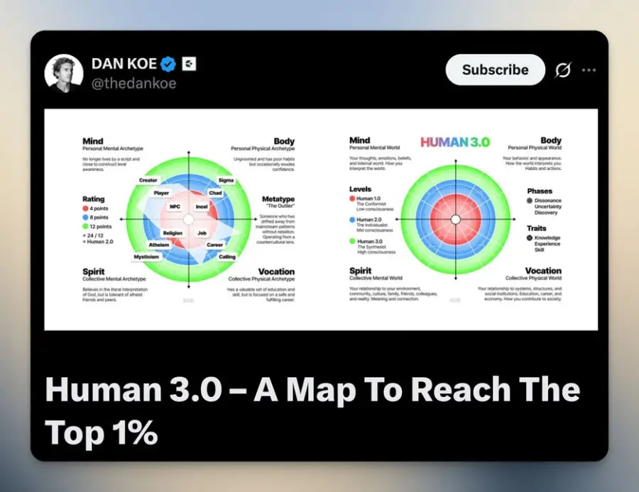 Human 3.0 คือโมเดลพัฒนาตัวเองแบบครบระบบ…