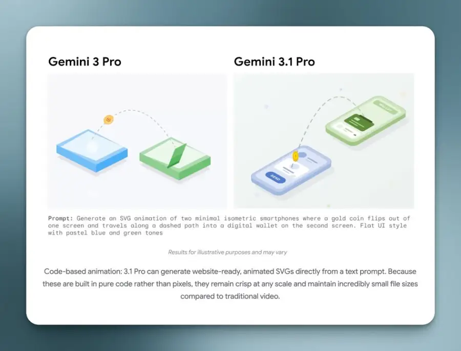 Gemini 3.1 Pro โมเดล AI ตัวท็อปใหม่จาก Google DeepMind ที่โฟกัส… — รูปที่ 2