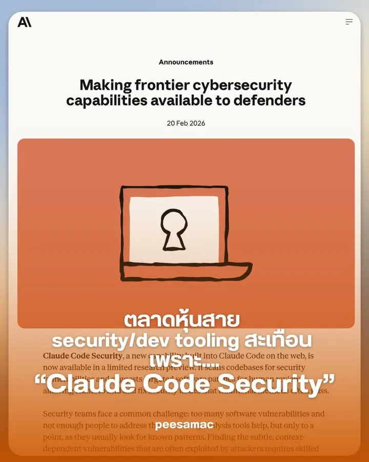 ตลาดหุ้นสาย security/dev tooling สะเทือน เพราะ Claude Code…