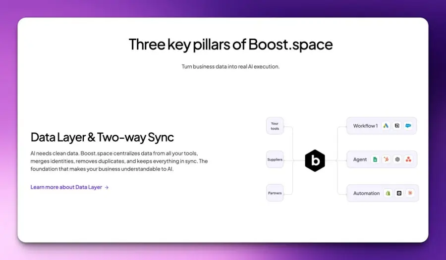 Boost.space – ฐานข้อมูลกลางแบบ no-code… — รูปที่ 2