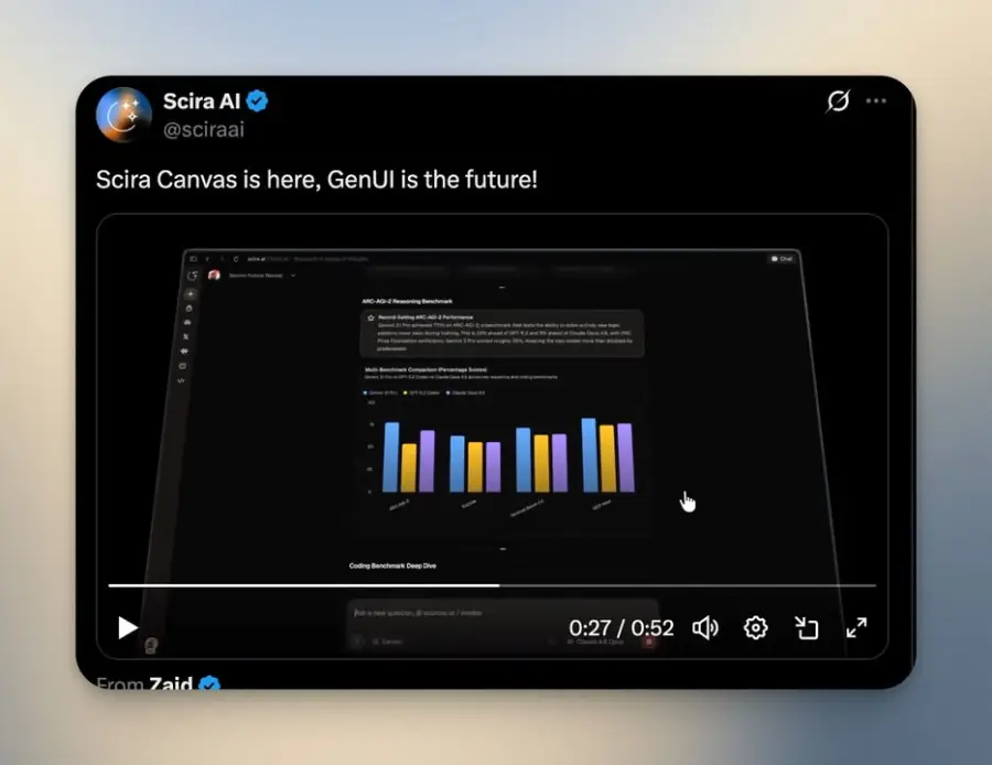 Scira Canvas: ผืนงานวิจัยแบบสด ที่ให้ Gen UI…