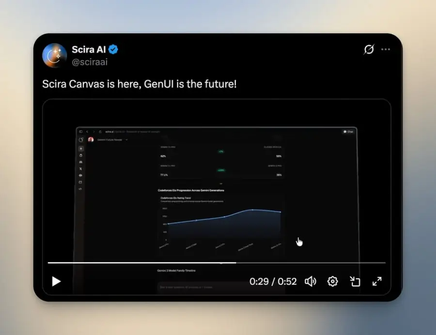 Scira Canvas: ผืนงานวิจัยแบบสด ที่ให้ Gen UI… — รูปที่ 2