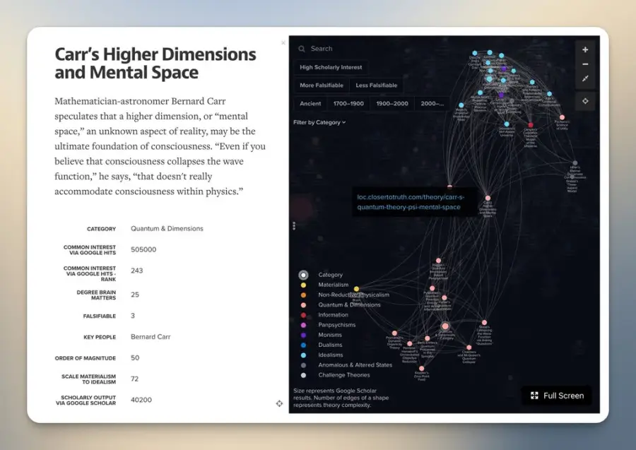 Landscape of Consciousness — รูปที่ 2