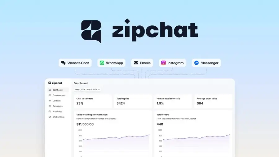Zipchat AI – เอา AI มาเป็นเซลส์หน้าร้านอีคอมแทนคน…