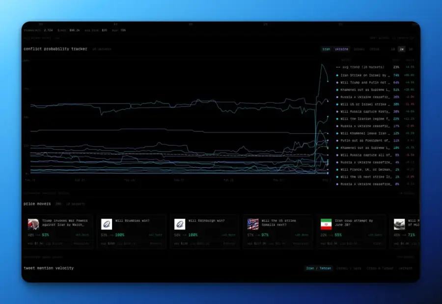 Eye on Intel แพลตฟอร์ม OSINT แบบเรียลไทม์ที่พยายามเป็น Bloomberg… — รูปที่ 3