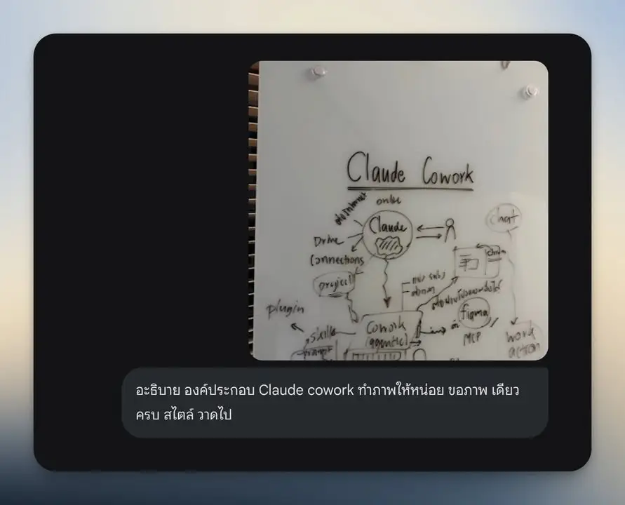 use case nano banana ที่ชอบ