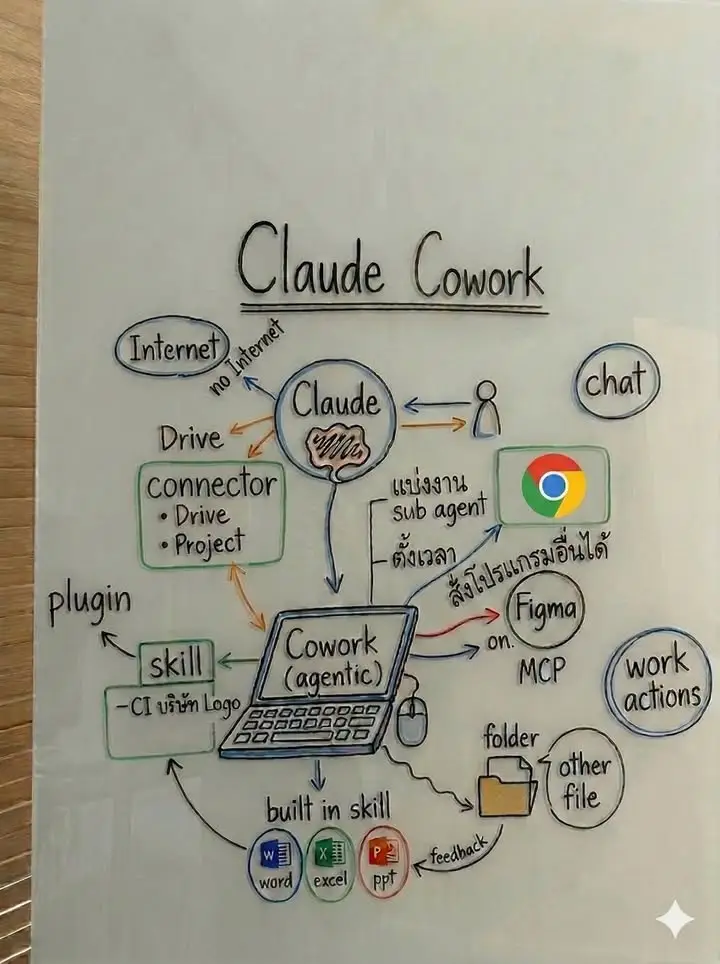 use case nano banana ที่ชอบ — รูปที่ 2