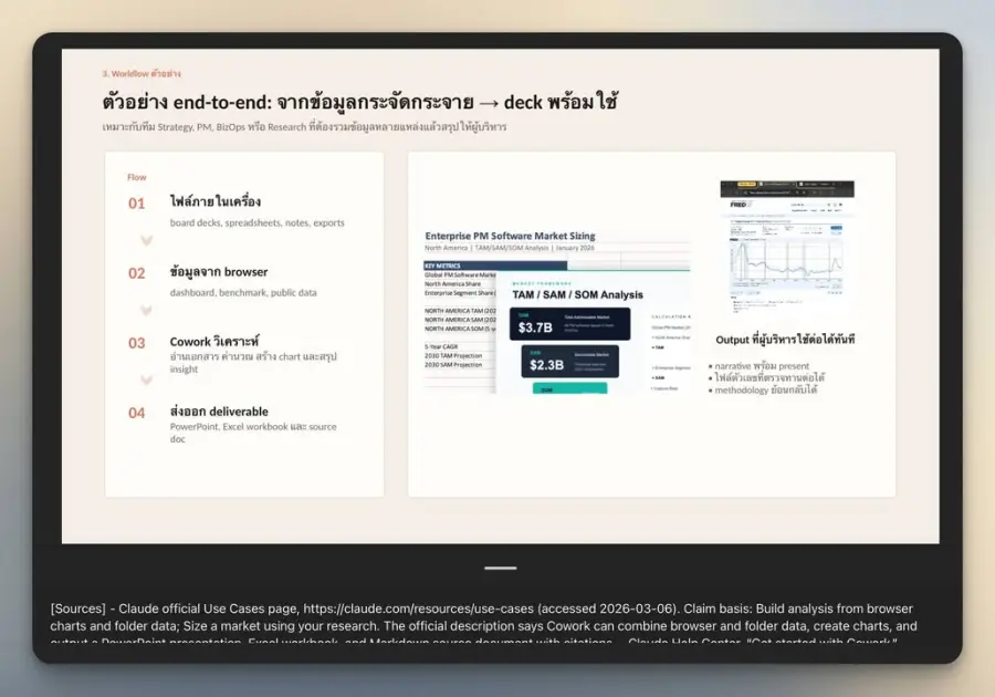 ลอง GPT 5.4 สั่งให้ทำสไลด์เรื่องคู่แข่ง ใช้เวลา 28 นาที… — รูปที่ 3