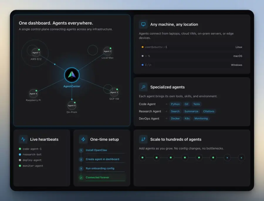 AgentCenter for OpenClaw = dashboard เอาไว้คุม “ฝูง Agent”… — รูปที่ 2