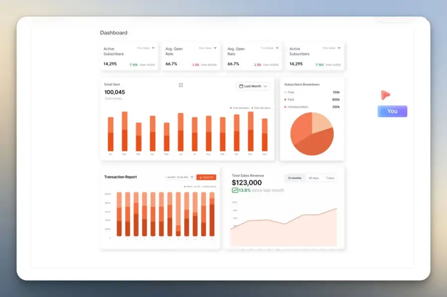 Upsolve AI: เครื่องมือฝัง GenBI ที่เปลี่ยน dashboard… — รูปที่ 2