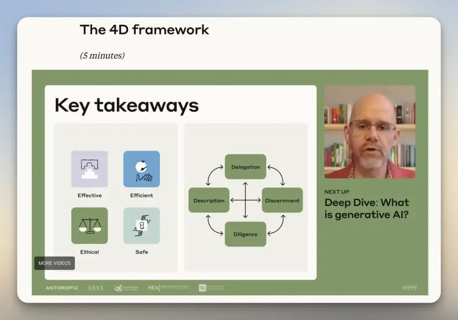 ส่วนตัวชอบ 4D Framework ของ Anthropic มากๆ…