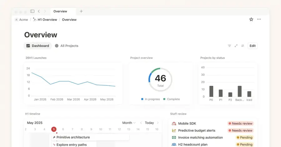 Notion Dashboard — เปลี่ยน database…