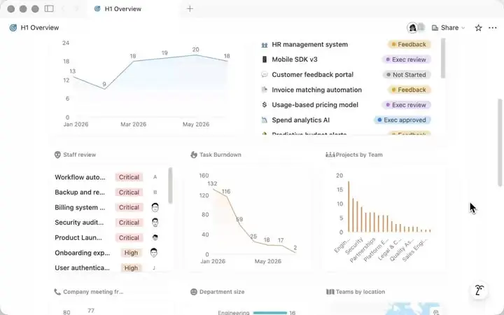 Notion Dashboard — เปลี่ยน database… — รูปที่ 2