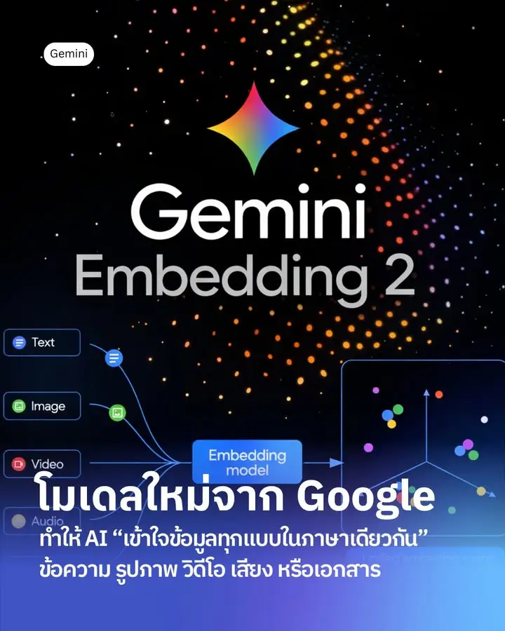 Gemini Embedding 2 โมเดลใหม่จาก Google ที่ทำให้ AI…