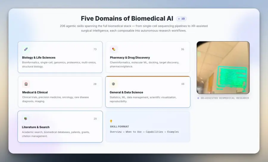 Stanford เปิดตัว LabClaw — รูปที่ 2