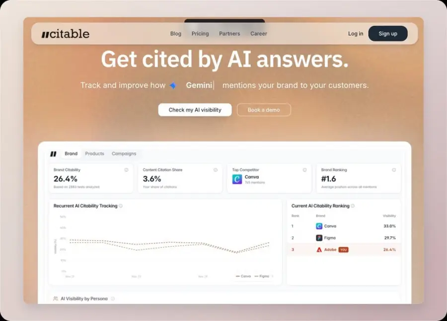 Citable เครื่องมือช่วยแบรนด์โผล่ในคำตอบ AI ก่อนคู่แข่ง…