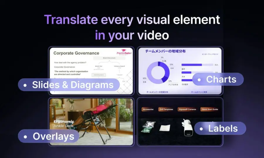 Vozo AI Visual Translate เครื่องมือแปลวิดีโอแบบครบทุกเลเยอร์… — รูปที่ 2