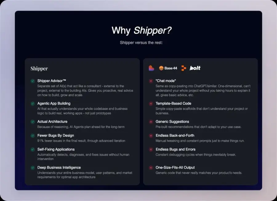 Shipper.now คือ AI app builder ที่ไม่ได้ขายแค่ “ช่วยเขียนโค้ด”… — รูปที่ 3