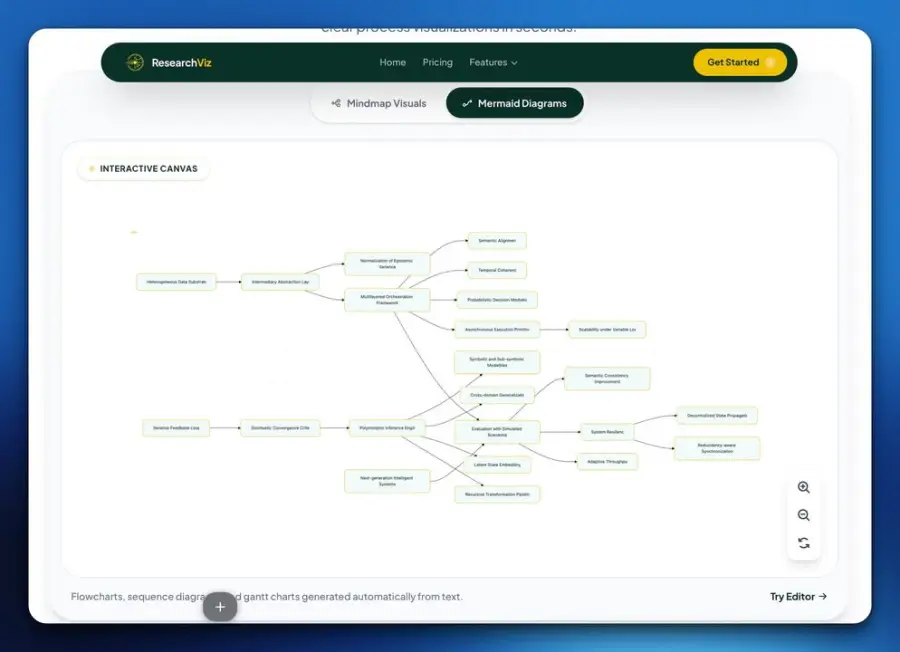 ResearchViz — AI…