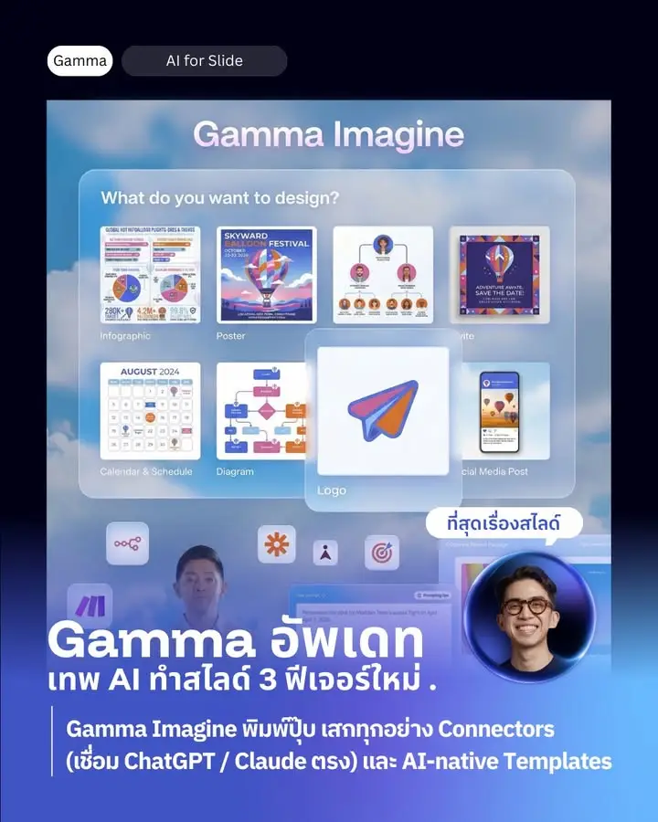 Gamma อัปเดทใหญ่ครับ 🔥 รอบนี้ผมรู้สึกเลยว่า มันเริ่มไม่ใช่แค่ AI…