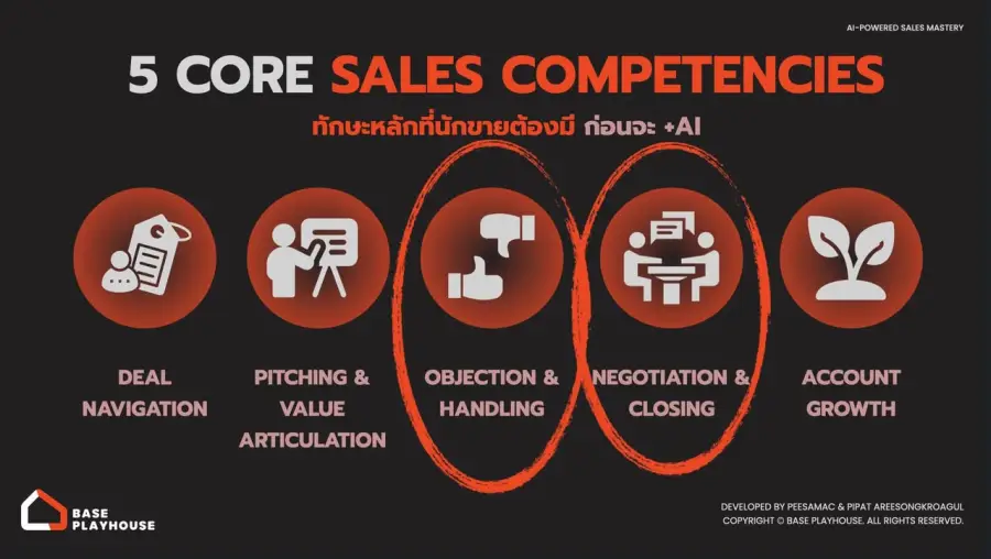 เมื่อวานผมและทีม BASE Playhouse ได้มีโอกาสจัด session “AI-Powered… — รูปที่ 5