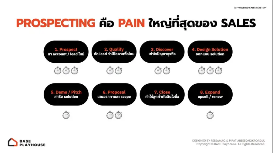 เมื่อวานผมและทีม BASE Playhouse ได้มีโอกาสจัด session “AI-Powered… — รูปที่ 7